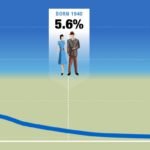 rates-of-return-for-the-canada-pension-plan