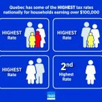 FraserInstQuebecTax