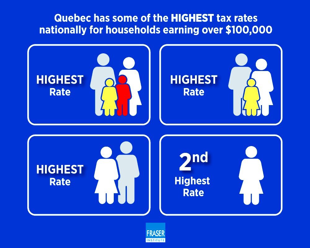 the-laval-news-fraser-institute-says-quebec-families-earning-100k-or